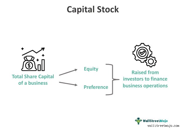 C'est quoi le stock de capital ?