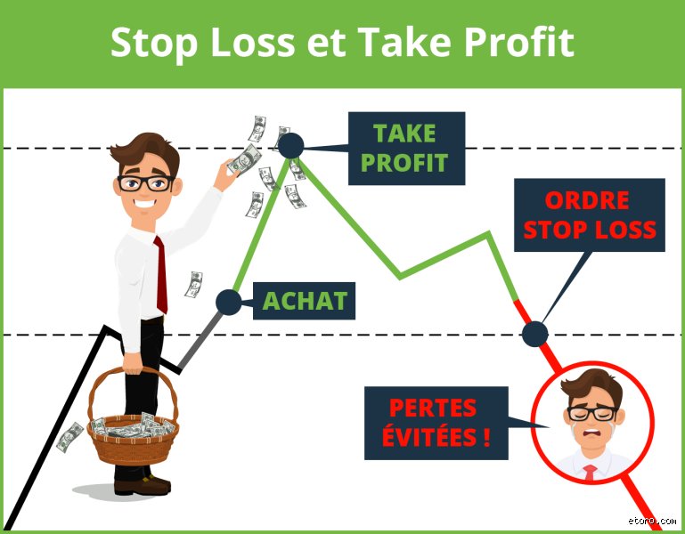 C'est quoi stop loss et take profit ?