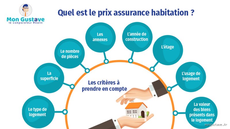 C'est quoi une assurance villégiature ?