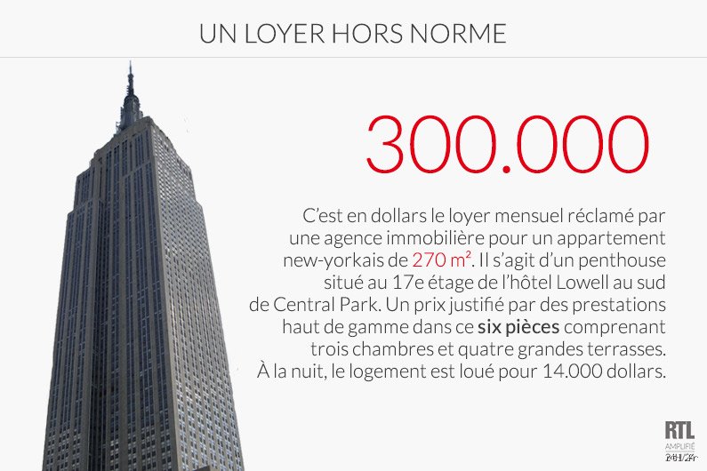 Combien coûte un appartement à New York : la réalité brutale d'un marché immobilier qui ne dort jamais en 2024