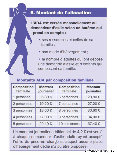 Combien d'argent reçoivent les demandeurs d'asile en France ? Le guide complet sur l'Allocation pour Demandeur d'Asile en 2026