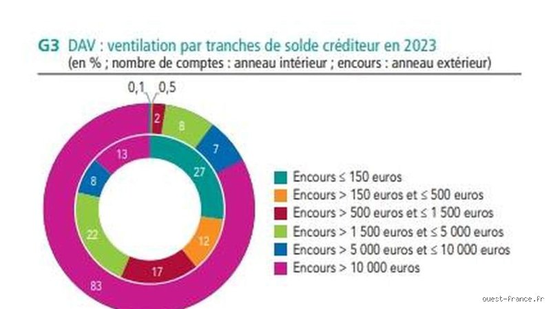 Combien d'argent un être humain moyen a-t-il sur son compte bancaire : les chiffres réels derrière le grand tabou financier