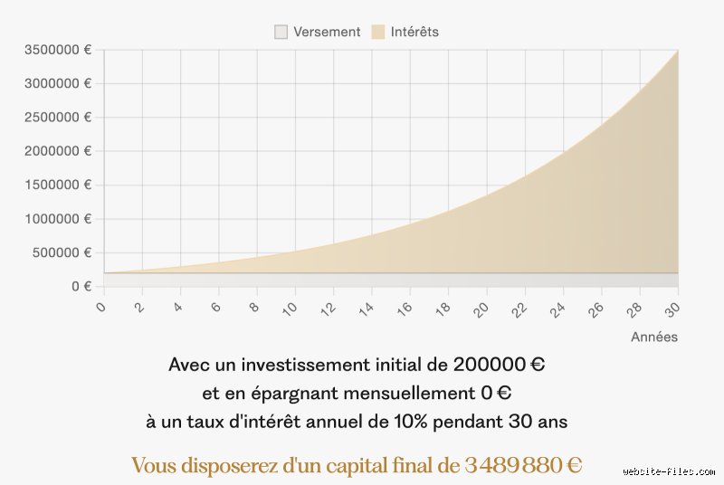Combien d'intérêts pouvez-vous obtenir avec 100 000 € ? Le guide sans langue de bois sur le rendement réel de votre épargne