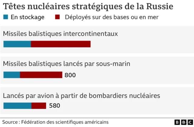 Combien de bombardiers nucléaires possède la Russie ? Analyse de l'arsenal stratégique russe au cœur des tensions mondiales