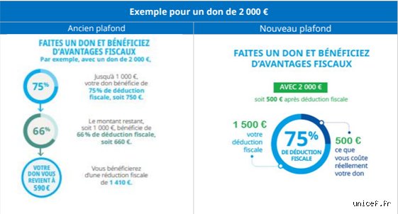 Combien de dons pouvez-vous déclarer sans reçus ? Le guide complet pour naviguer entre générosité et exigences du fisc