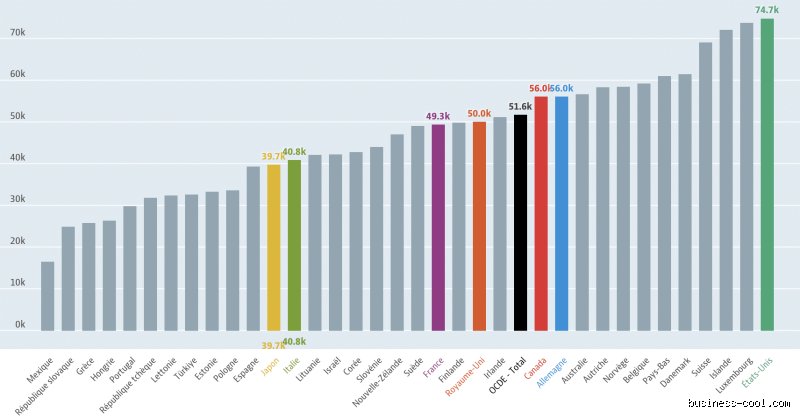 Combien de personnes gagnent 500 000 dollars par an aux États-Unis : la réalité brutale derrière le mythe du demi-million