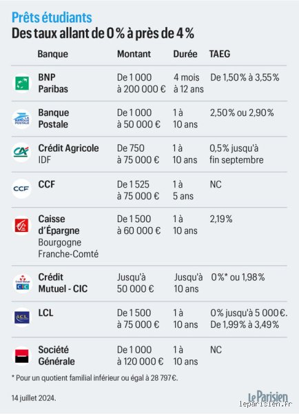 Combien de prêts une personne peut-elle contracter ? Le guide complet pour maîtriser son endettement sans frôler l'asphyxie financière