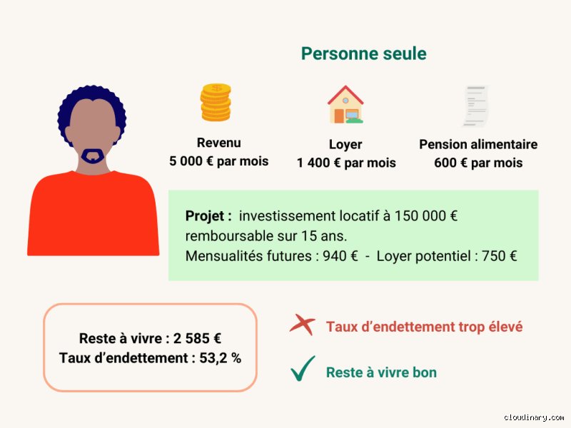 Combien de reste à vivre par mois : le véritable indicateur de votre santé financière au-delà du salaire net