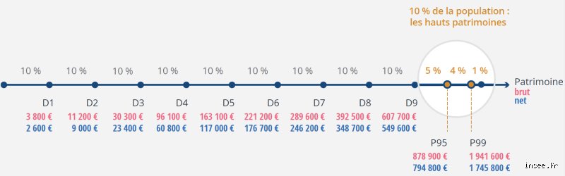 Combien de retraités possèdent un patrimoine net de 1 000 000 $ ? Analyse réelle du club des millionnaires seniors
