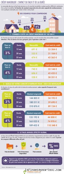 Combien de temps dure le taux d'intérêt de 0 % : le guide complet pour maîtriser les offres promotionnelles