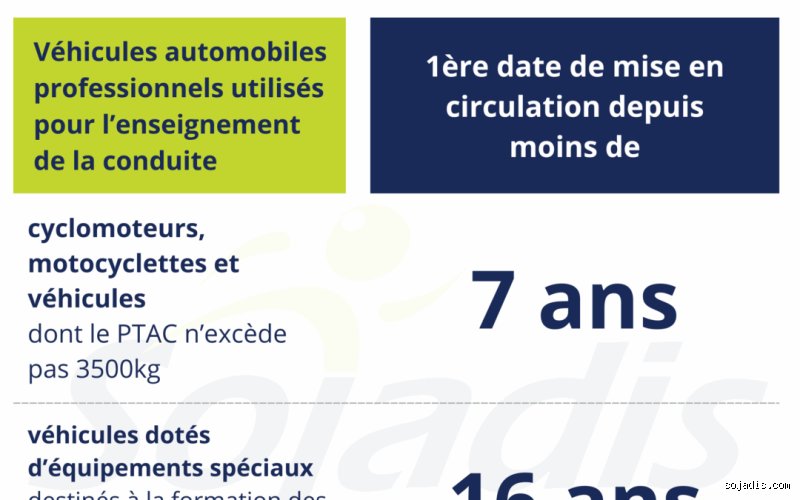 Combien de temps dure une pré-approbation pour une voiture et comment naviguer dans ce labyrinthe financier sans perdre ses nerfs ?