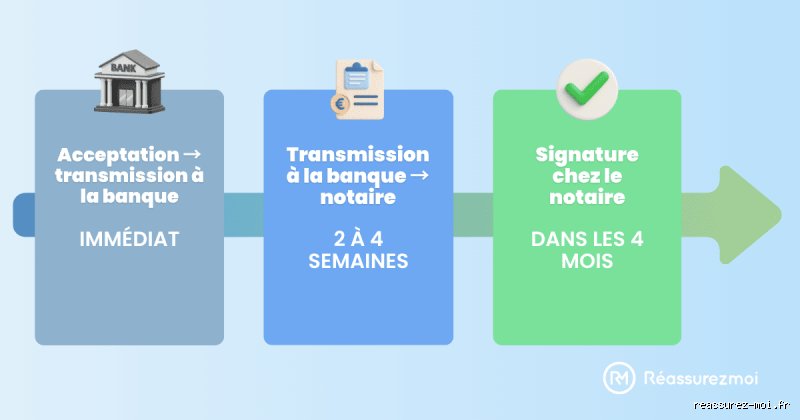 Combien de temps faut-il attendre avant de demander un autre prêt : le guide complet pour ne pas griller ses cartouches auprès des banques