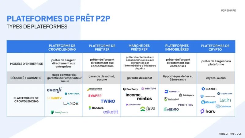 Combien de temps faut-il pour obtenir un prêt P2P ? La vérité sur les délais du crédit participatif