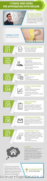 Combien de temps pour approbation hypothécaire ? Le guide pour ne pas rater votre maison
