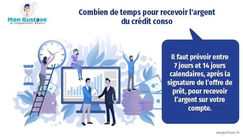 Combien de temps un prêt arrive sur le compte : le guide complet pour comprendre les délais réels de versement