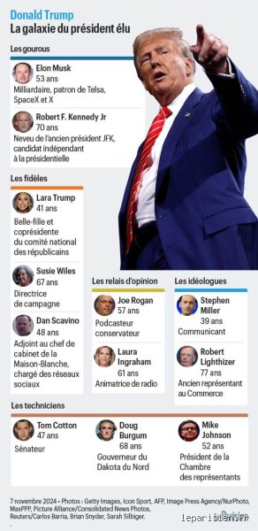 Combien Elon a-t-il donné à Donald Trump ? La vérité sur le financement de l’America PAC et l’influence de Musk
