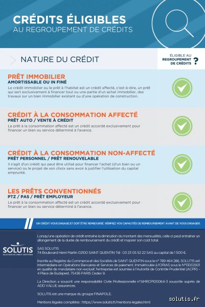 Combien existe-t-il de types de prêts personnels ? Le guide complet pour ne plus se perdre dans la jungle bancaire