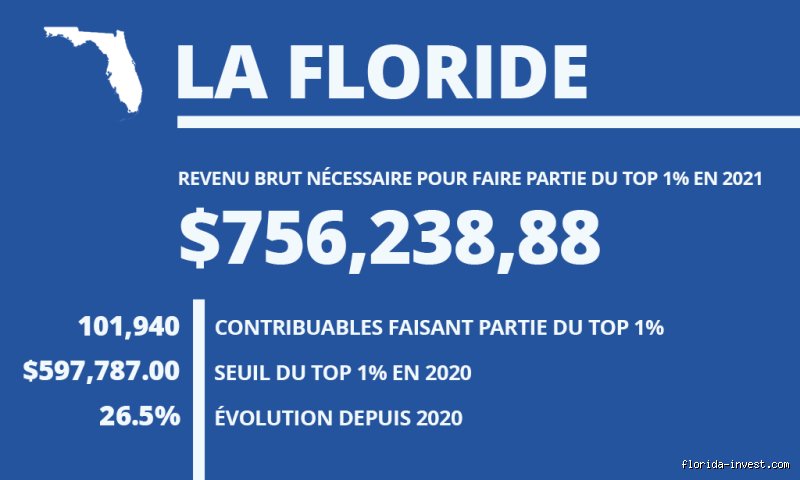 Combien faut-il gagner pour faire partie des 10 % les plus riches aux États-Unis en 2026 : la réalité derrière les chiffres du rêve américain