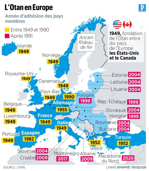 Combien la France verse-t-elle à l'OTAN ? Les chiffres réels derrière le financement de l'Alliance Atlantique