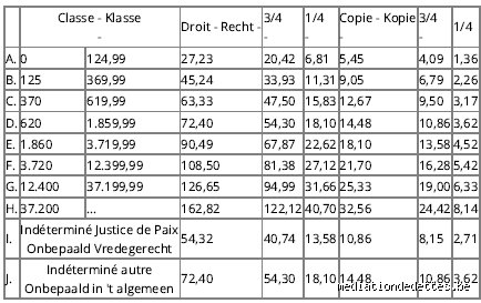 Combien peut-on donner à un huissier : le guide ultime sur les limites légales des paiements en espèces ou par chèque