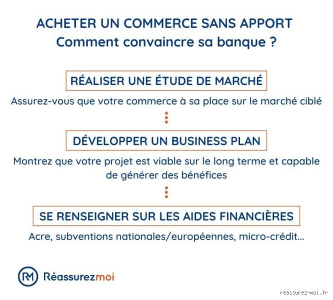 Comment acheter si on n'a pas d'apport : Le guide honnête pour décrocher son prêt immobilier
