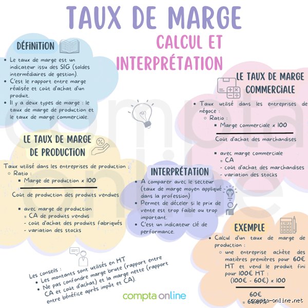 Comment analyser les marges ? Le guide financier pour disséquer la rentabilité réelle de votre entreprise
