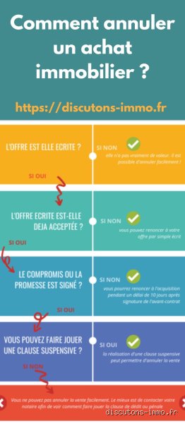 Comment annuler une vente immobilière en tant qu'acheteur : les stratégies juridiques pour faire machine arrière sans y laisser sa chemise