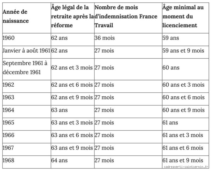 Comment avoir 1000 € de chômage ? Le guide complet pour optimiser vos droits à l'allocation d'aide au retour à l'emploi