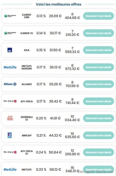Comment avoir le meilleur crédit immobilier : le guide sans langue de bois pour dompter les banques et les taux en 2026