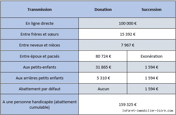 Calculer le coût d'une succession : Le guide sans jargon pour ne pas avoir de mauvaise surprise