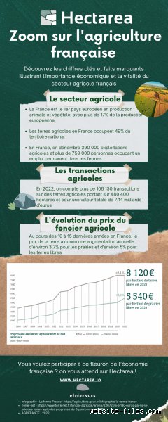 Comment calculer le prix d'un terrain en hectare ?