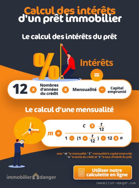 Comment calculer les mensualités d'un prêt avec intérêts ?