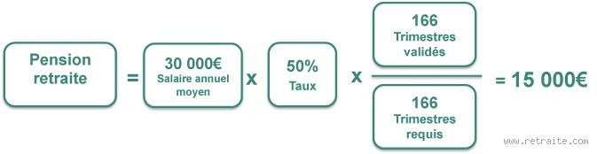 Comment calculer sa retraite sur Ameli ? Guide facile et pratique