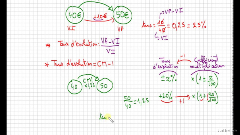 Comment calculer un taux d'évolution entre deux années ? Découvrez-le facilement