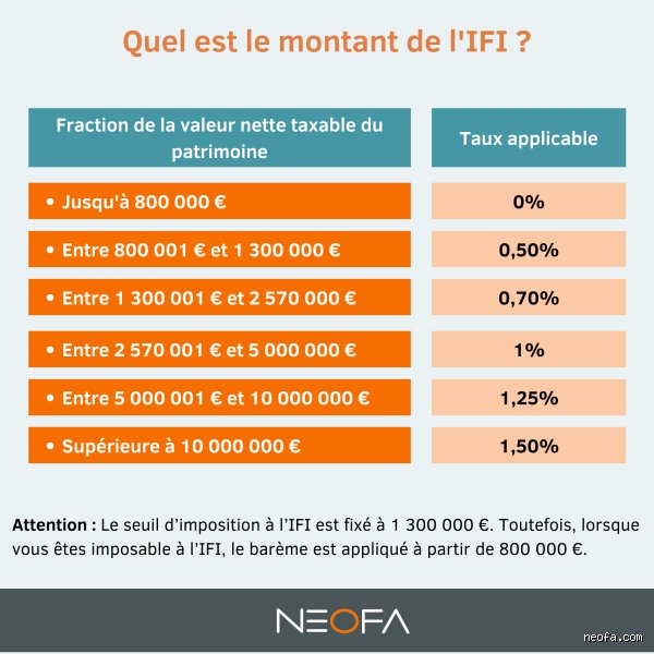 Comment connaître son patrimoine net ? La méthode sans filtre pour voir clair dans ses finances