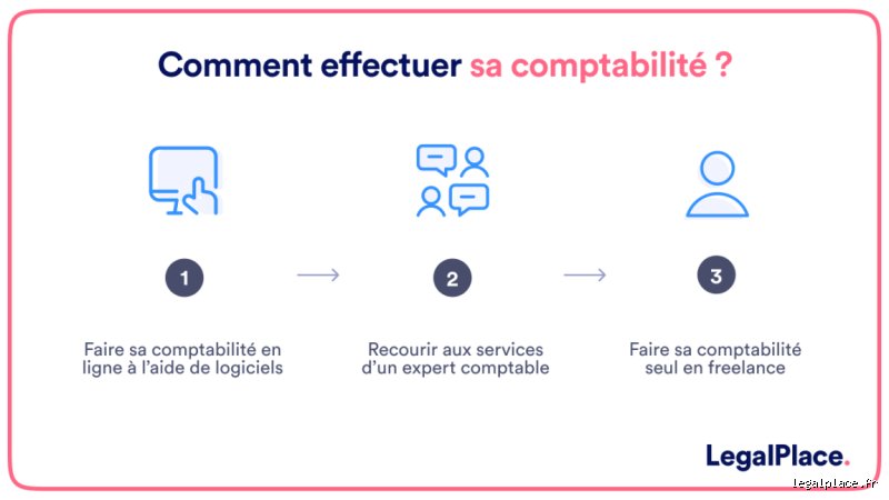 Comment débuter en comptabilité ?
