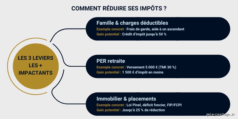 Comment déduire les outils de ses impôts : le guide complet pour ne plus laisser un euro au fisc