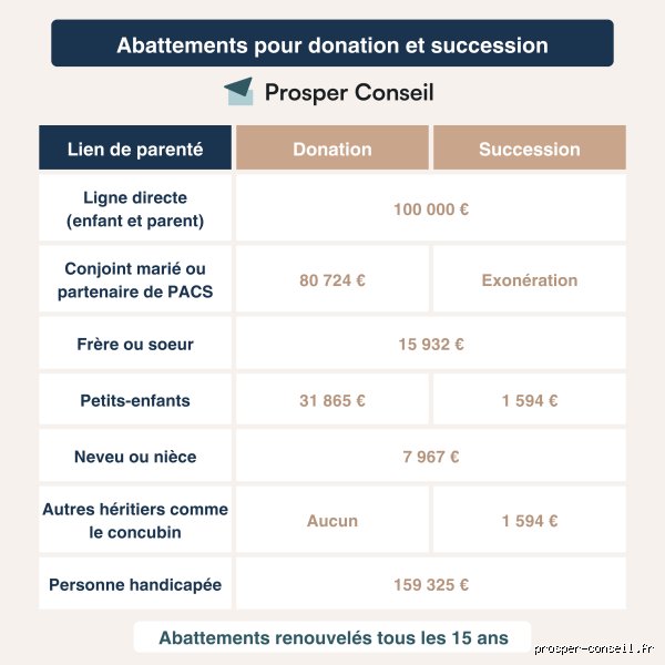 Comment déposer un important héritage en espèces à la banque sans voir ses comptes bloqués du jour au lendemain ?
