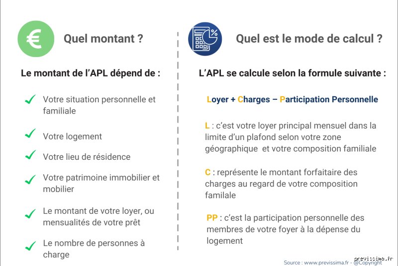 Comment est calculé l'APL en 2024 ?