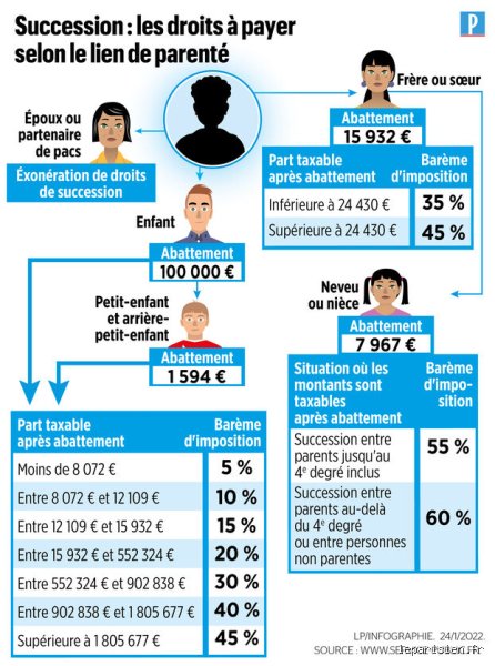Comment éviter de payer jusqu'à 60 % d'impôts sur vos revenus et votre patrimoine en 2026 : le guide pour une stratégie fiscale musclée