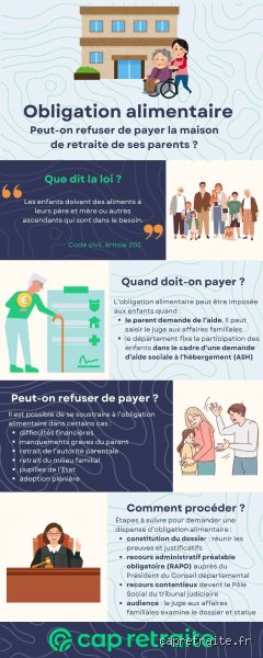 Comment éviter de payer la maison de retraite des parents : les stratégies légales et les zones d'ombre pour protéger votre patrimoine