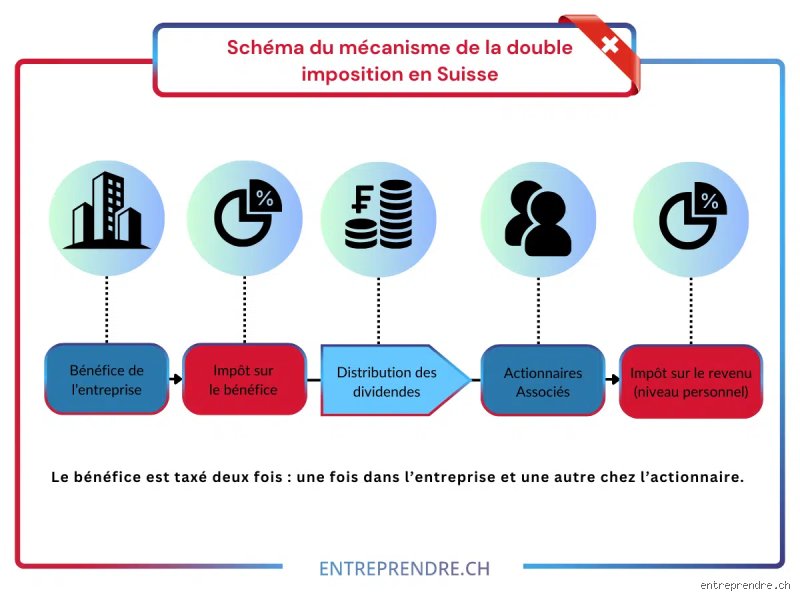 Comment ne pas payer deux fois ses impôts quand on travaille en Suisse ?