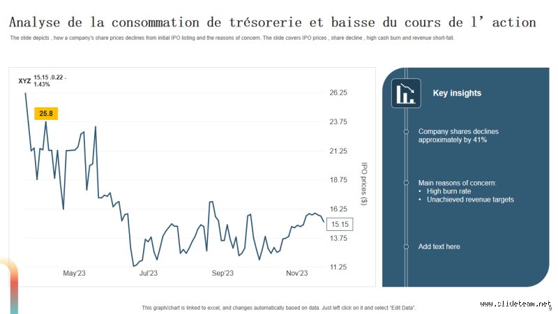 Votre Trésorerie Fait la Tête ? Découvrez les Coupables (et Comment les Remettre au Pas !)