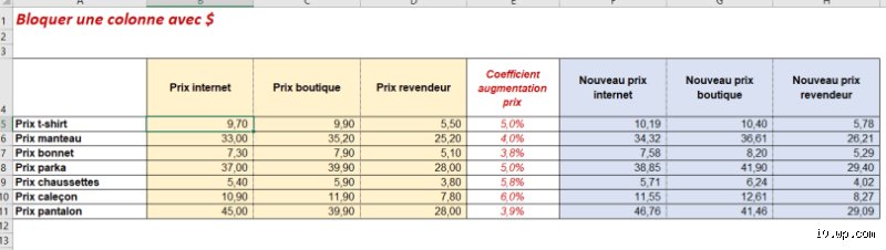 Bloquer une somme d'argent : Le Guide Ultime (et Décomplexé !)