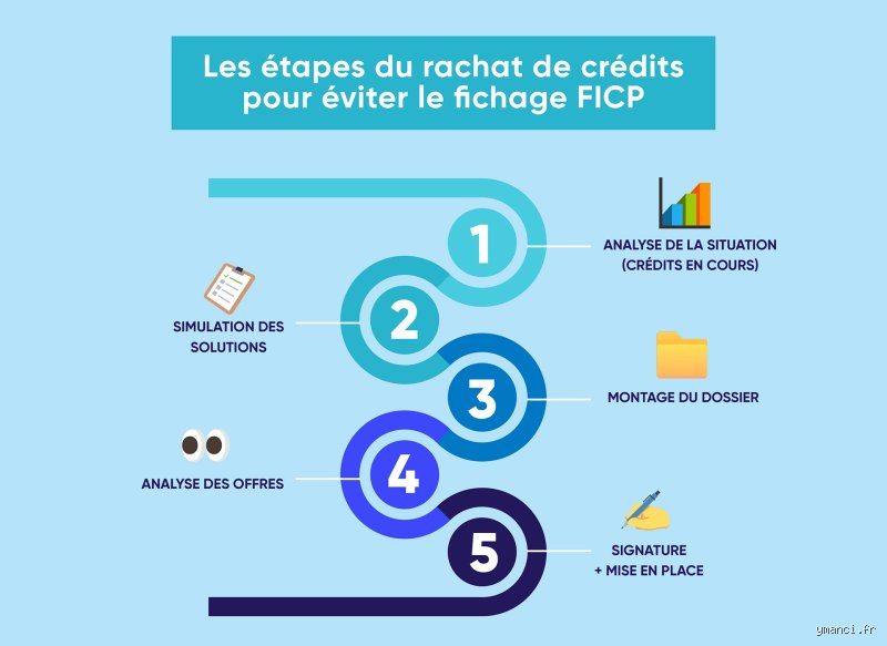 Comment faire un crédit fiché Banque de France : les stratégies concrètes pour emprunter malgré un interdit bancaire