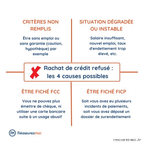 Comment faire un crédit quand la banque refuse ? Les solutions concrètes pour débloquer votre dossier en 2026