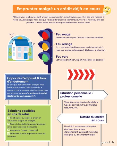 Comment faire un prêt quand on n'a pas d'argent : les solutions réelles pour emprunter sans apport ni revenus stables