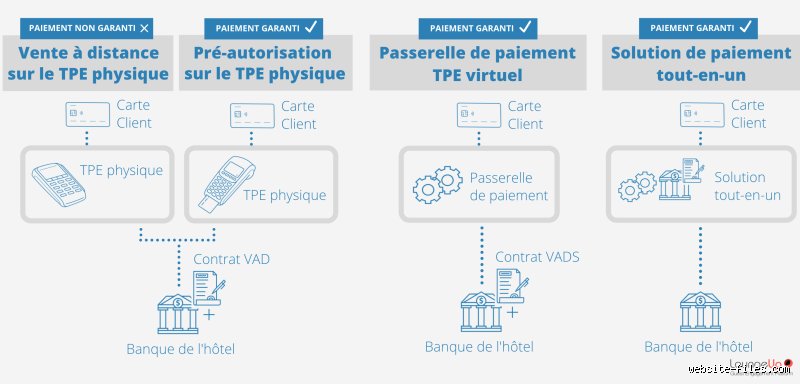Comment fonctionne une pré-autorisation bancaire : le guide complet pour maîtriser vos paiements et éviter les mauvaises surprises