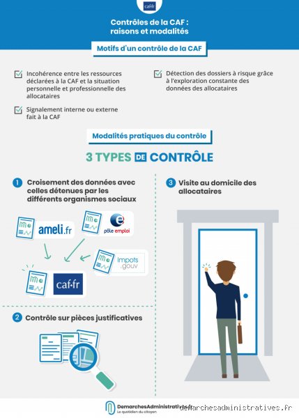Comment la CAF contrôle les ressources ?