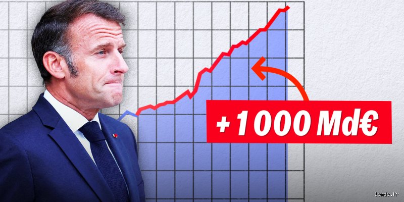 Comment la dette publique française s'est-elle creusée sous la présidence d'Emmanuel Macron ?